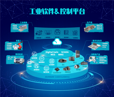 新松全球工業(yè)互聯(lián)網(wǎng)大會(huì)參展前瞻 聚焦軟件開發(fā)革新與未來趨勢(shì)