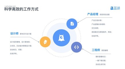 6款卓越團(tuán)隊(duì)協(xié)作與交付設(shè)計(jì)軟件推薦