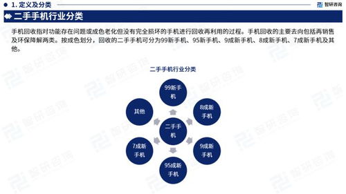 2023年中國二手手機(jī)行業(yè)市場運(yùn)行態(tài)勢、產(chǎn)業(yè)鏈全景及發(fā)展趨勢報(bào)告