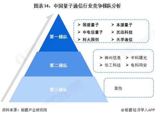 預(yù)見2025 中國量子通信行業(yè)全景圖譜（附市場現(xiàn)狀、競爭格局與發(fā)展趨勢）