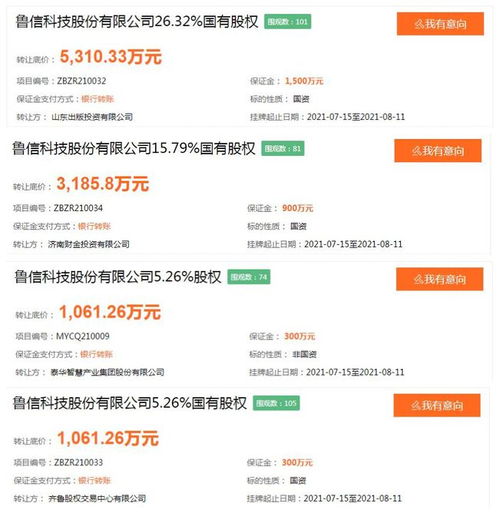 魯信科技股權(quán)結(jié)構(gòu)生變，四家股東打包轉(zhuǎn)讓52.63%股權(quán)引發(fā)市場(chǎng)關(guān)注