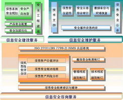 上海理想信息安全服務系統與信息技術咨詢服務
